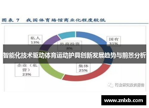 智能化技术驱动体育运动护具创新发展趋势与前景分析