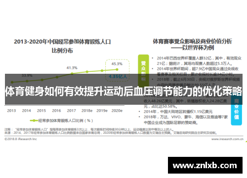 体育健身如何有效提升运动后血压调节能力的优化策略