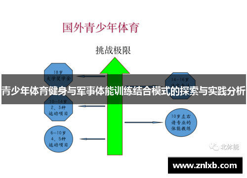 青少年体育健身与军事体能训练结合模式的探索与实践分析