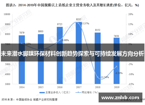 未来潜水脚蹼环保材料创新趋势探索与可持续发展方向分析