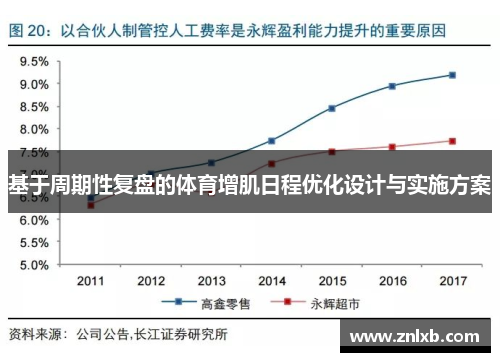 基于周期性复盘的体育增肌日程优化设计与实施方案