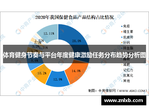 体育健身节奏与平台年度健康激励任务分布趋势分析图