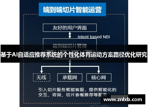 基于AI自适应推荐系统的个性化体育运动方案路径优化研究