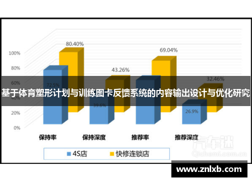 基于体育塑形计划与训练图卡反馈系统的内容输出设计与优化研究