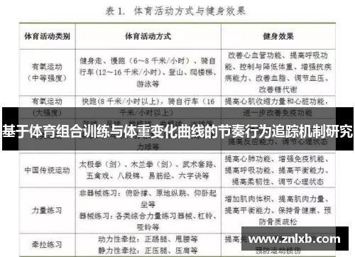 基于体育组合训练与体重变化曲线的节奏行为追踪机制研究