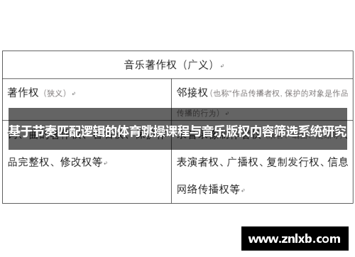 基于节奏匹配逻辑的体育跳操课程与音乐版权内容筛选系统研究