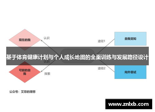 基于体育健康计划与个人成长地图的全面训练与发展路径设计
