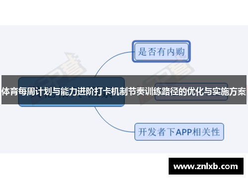 体育每周计划与能力进阶打卡机制节奏训练路径的优化与实施方案