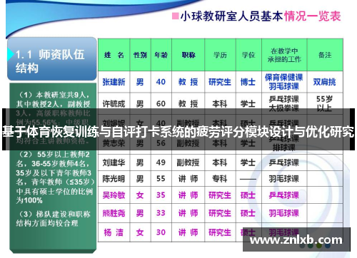 基于体育恢复训练与自评打卡系统的疲劳评分模块设计与优化研究