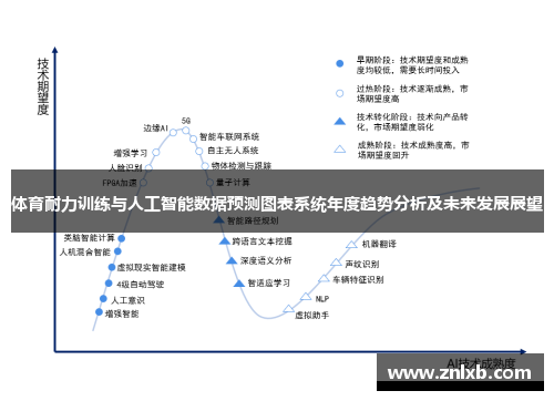 体育耐力训练与人工智能数据预测图表系统年度趋势分析及未来发展展望