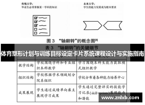 体育塑形计划与训练目标设定卡片系统课程设计与实施指南