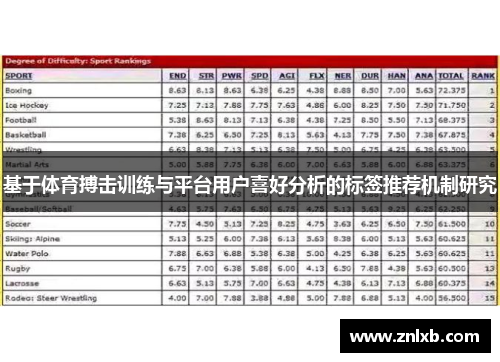 基于体育搏击训练与平台用户喜好分析的标签推荐机制研究