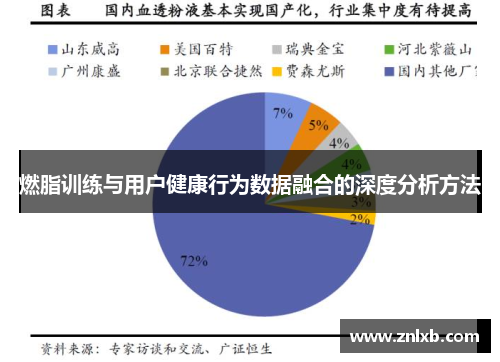 燃脂训练与用户健康行为数据融合的深度分析方法
